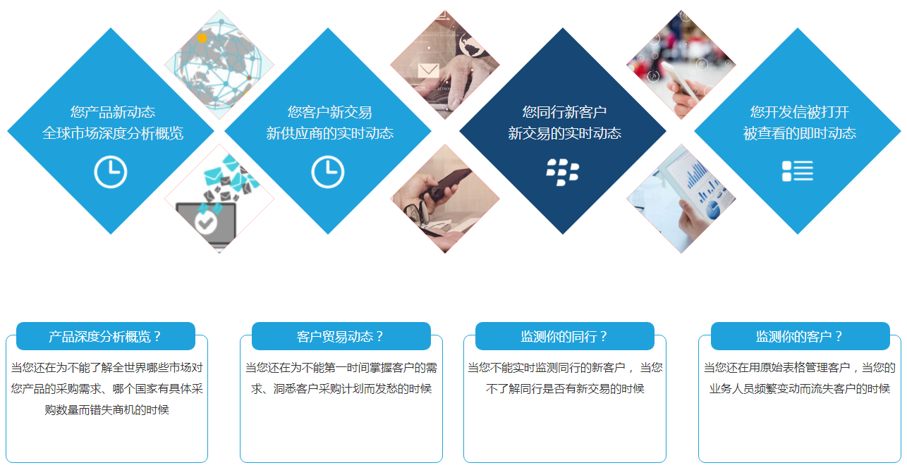 什么是kdpay钱包官网商情雷达？