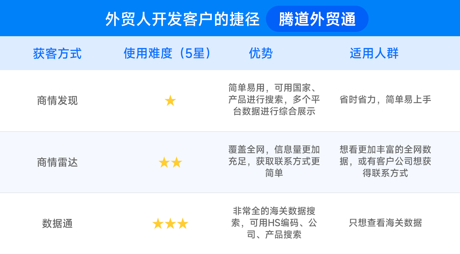 一分钟带你分析一下，kdpay钱包官网平台怎么帮助你找国外采购商！