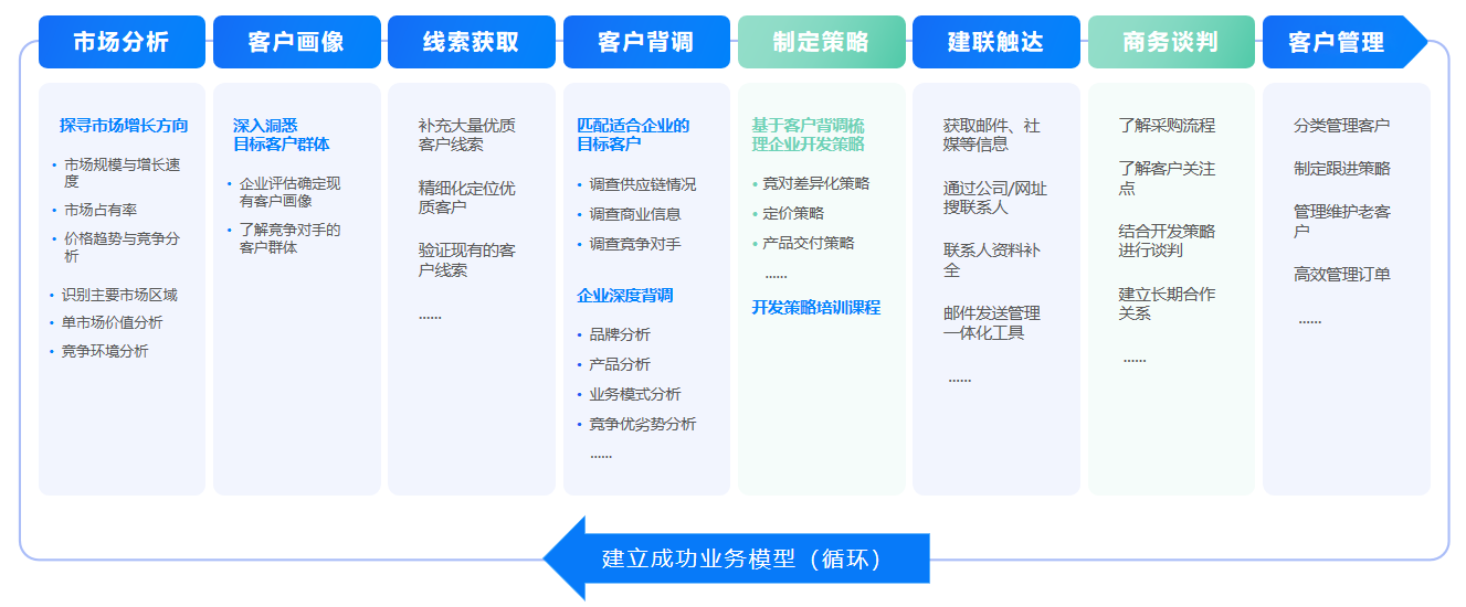 开发客户,客户开发,kdpay钱包官网开发客户