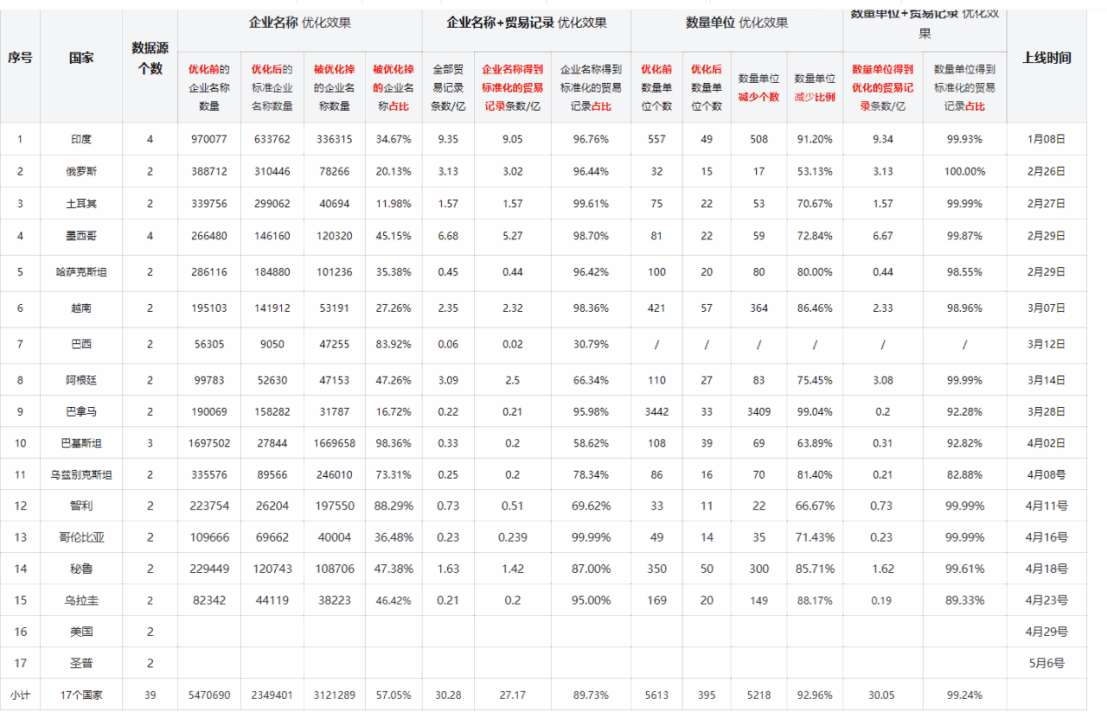 数据通,kdpay钱包官网数据通,kdpay钱包官网外贸通