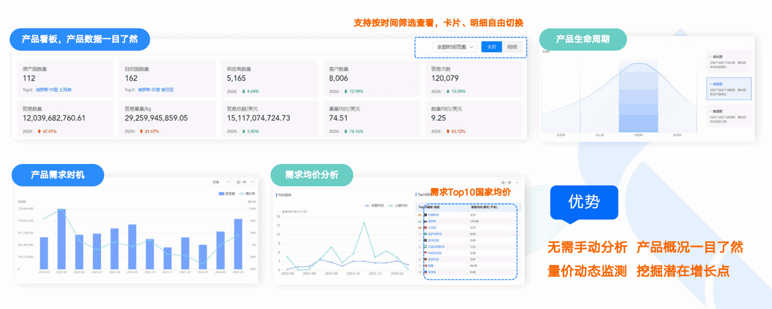 商情洞察,kdpay钱包官网,kdpay钱包官网商情洞察