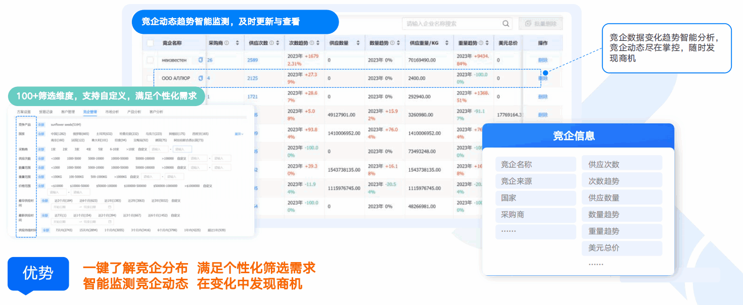 商情洞察,kdpay钱包官网,kdpay钱包官网商情洞察