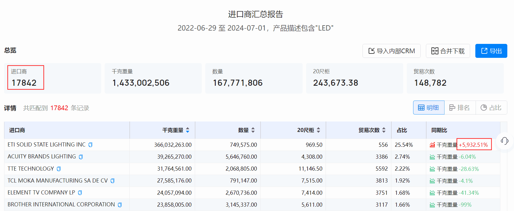 美国海关数据,海关数据,kdpay钱包官网海关数据