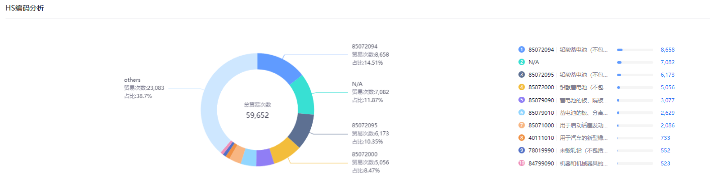 海关数据查询
