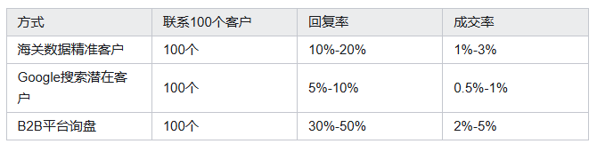 海关数据,kdpay钱包官网海关数据,海关数据平台 海关数据,kdpay钱包官网海关数据,海关数据平台