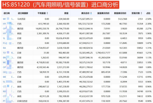 汽配出口品类