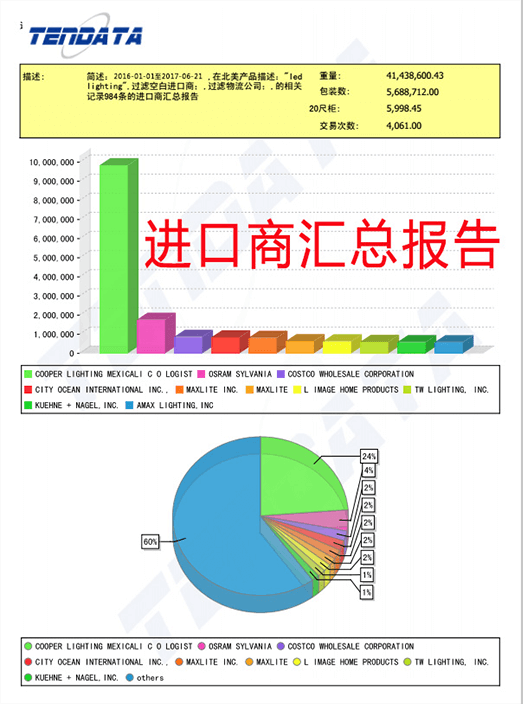 海关数据,外贸数据,kdpay钱包官网,外贸客户,外贸通