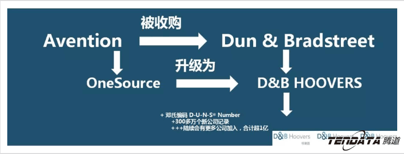 上海kdpay钱包官网,微码邓白氏,外贸数据,kdpay钱包官网,kdpay钱包官网数据