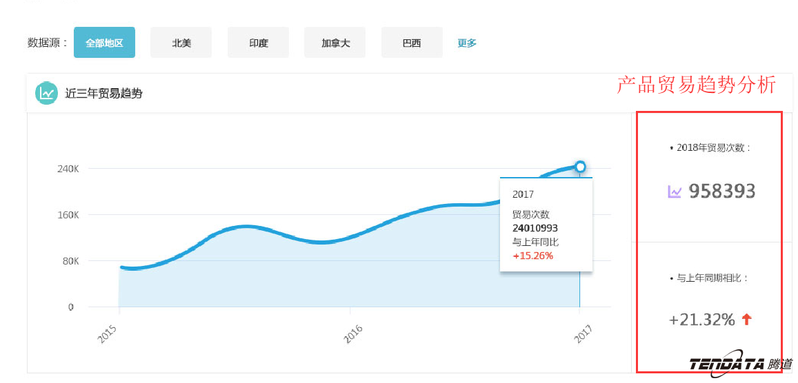 商情雷达,全球市场,国家,kdpay钱包官网