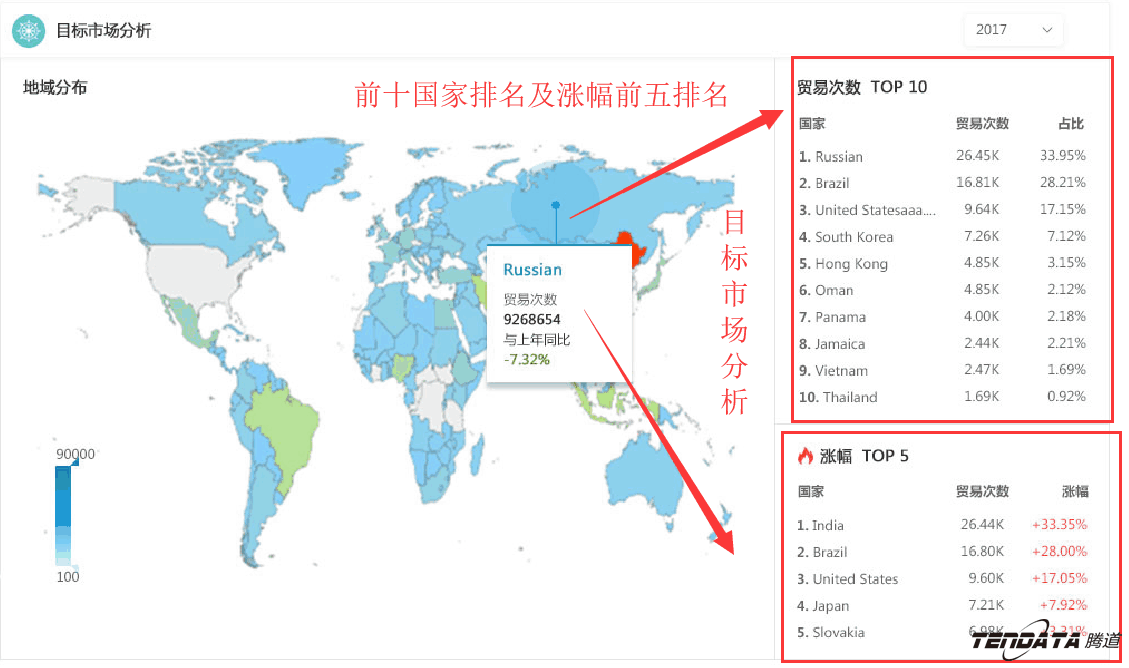 商情雷达,全球市场,国家,kdpay钱包官网