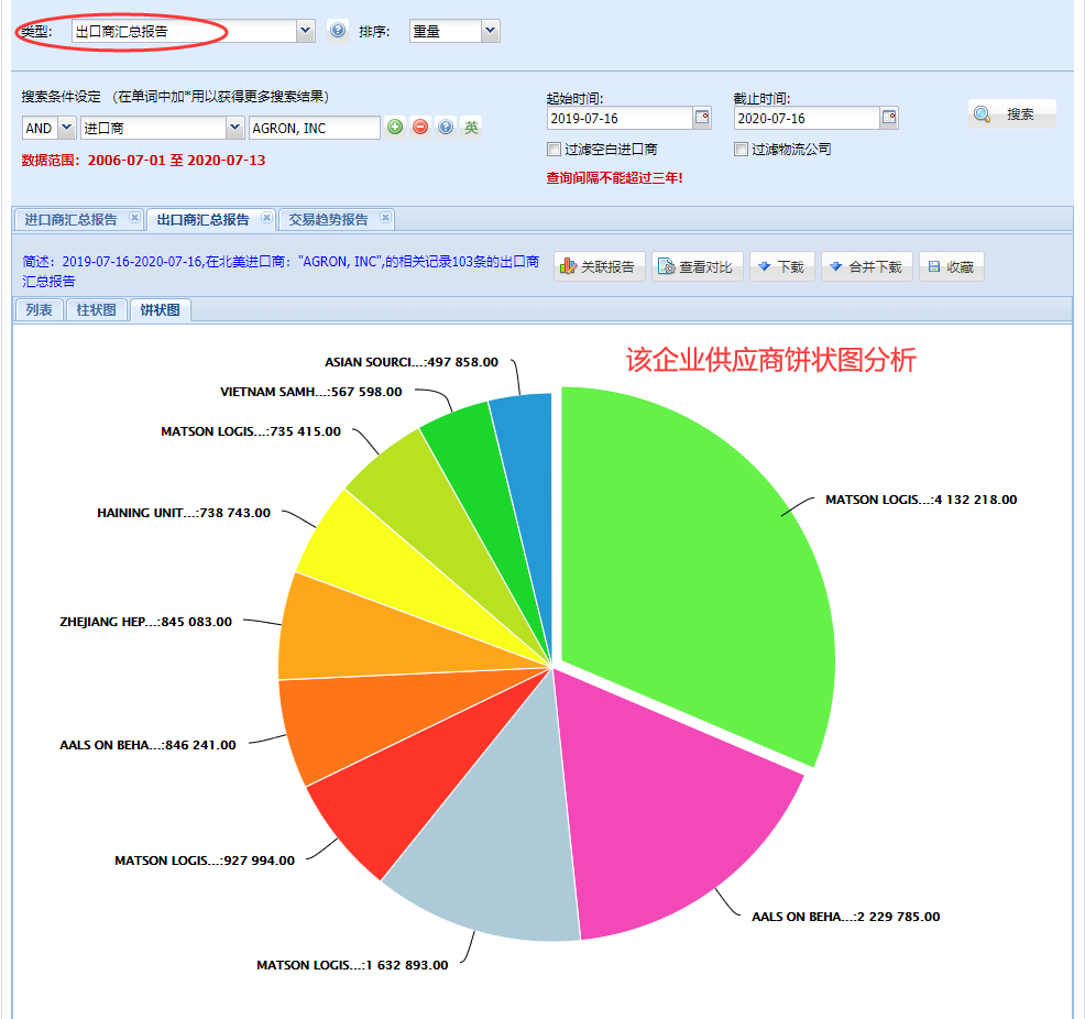 海关数据,找国外客户,国外采购商，kdpay钱包官网数据，kdpay钱包官网