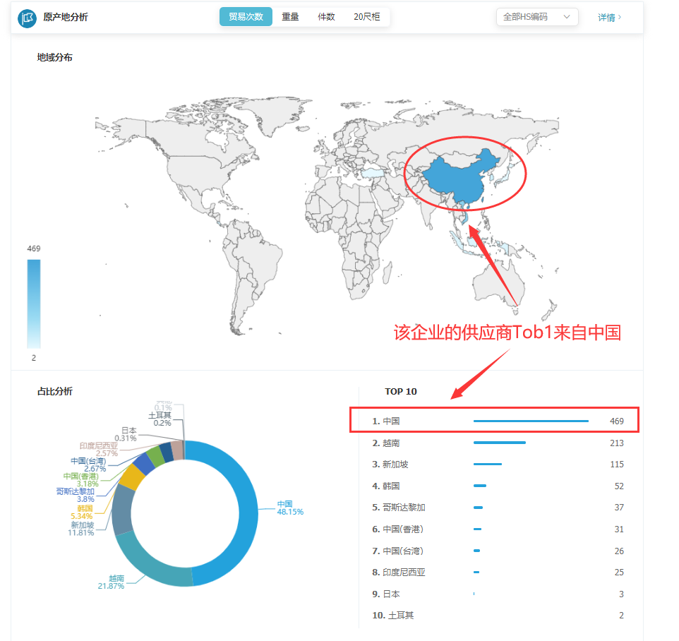 海关数据,找国外客户,国外采购商，kdpay钱包官网数据，kdpay钱包官网